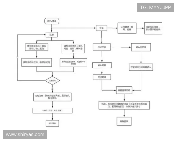 ag厅官网会员登录常见问题答疑解惑，帮助用户顺利完成登录全过程