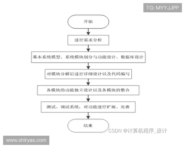 K8在线入口安全登录流程详解,确保玩家账号信息安全与顺畅游戏体验