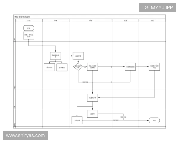 K8游艺电玩常见问题解答与客服支持服务全流程介绍